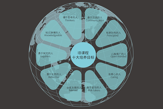 2016年导入国际IB课程认证